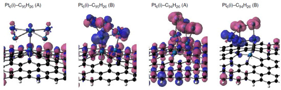 Molecules 17 07941 g014 550