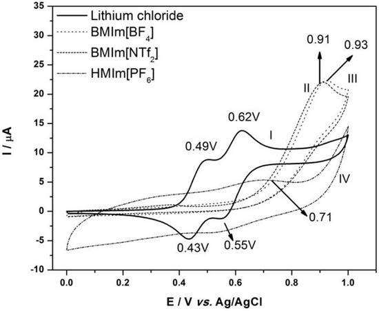 Molecules 17 07961 g001 550