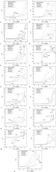 Molecules 17 07961 g002 550
