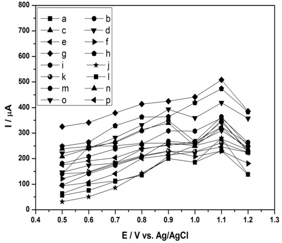 Molecules 17 07961 g003 550
