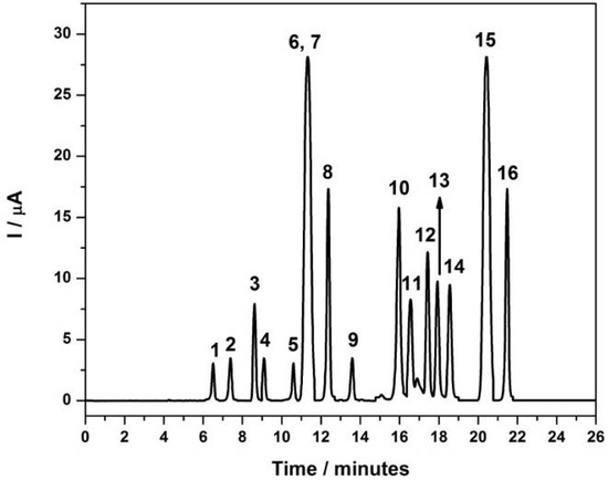 Molecules 17 07961 g004 550