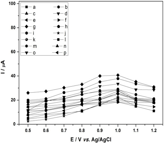 Molecules 17 07961 g005 550