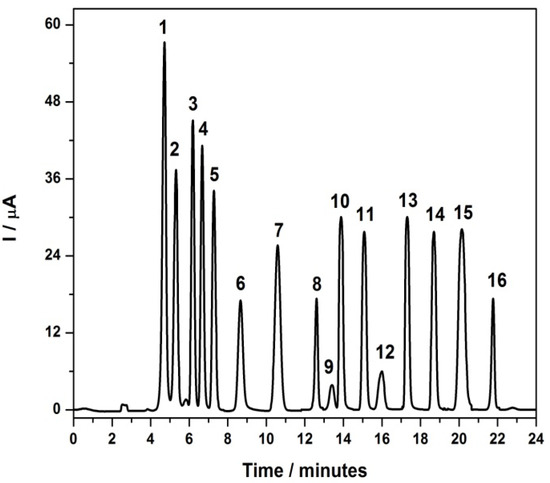 Molecules 17 07961 g006 550