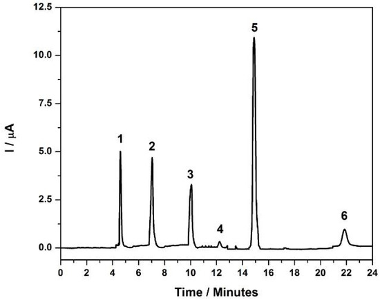 Molecules 17 07961 g007 550