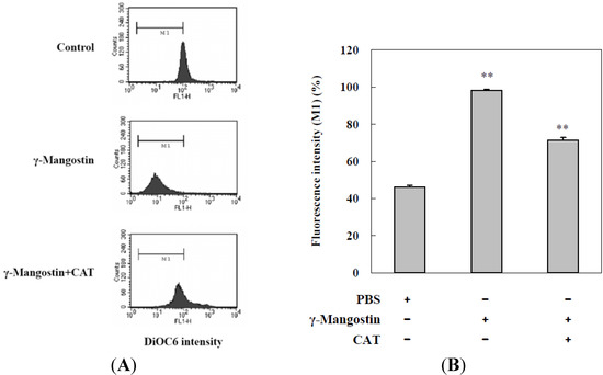 Molecules 17 08010 g004 550