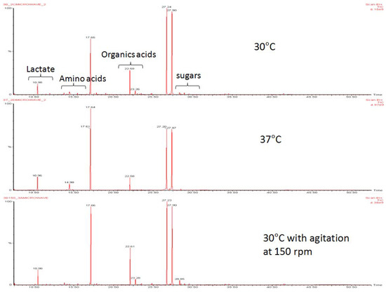 Molecules 17 08022 g001 550
