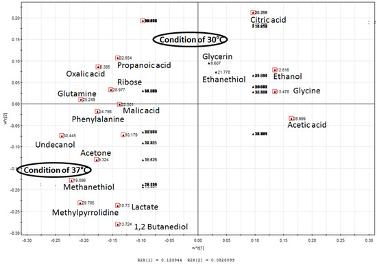 Molecules 17 08022 g002 550