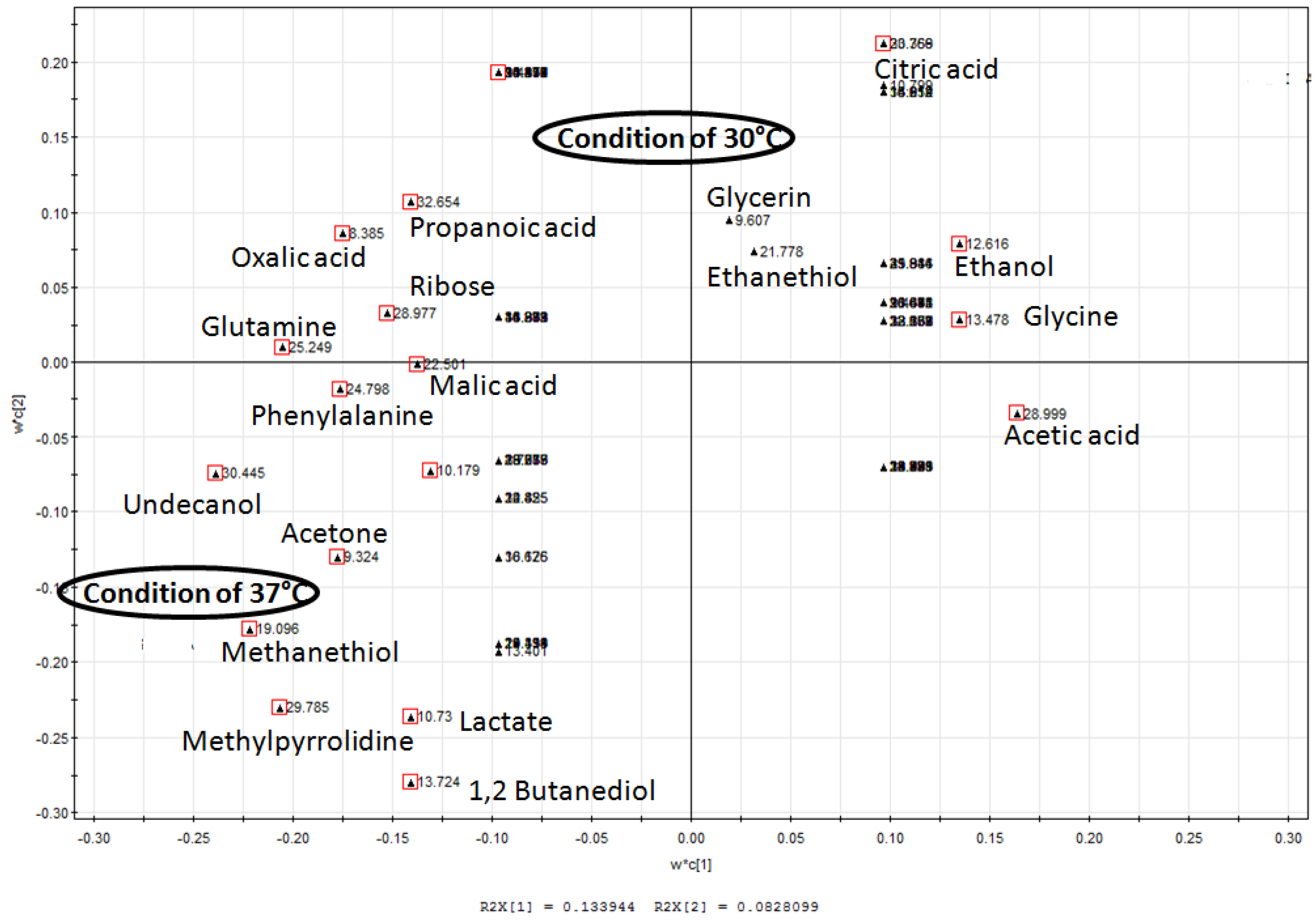 Molecules 17 08022 g002