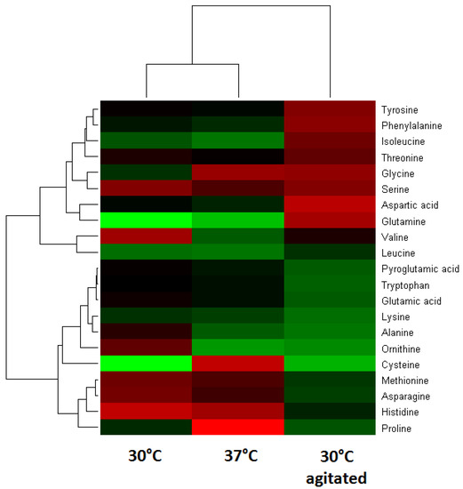 Molecules 17 08022 g003 550