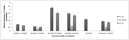 Molecules 17 08022 g005 550