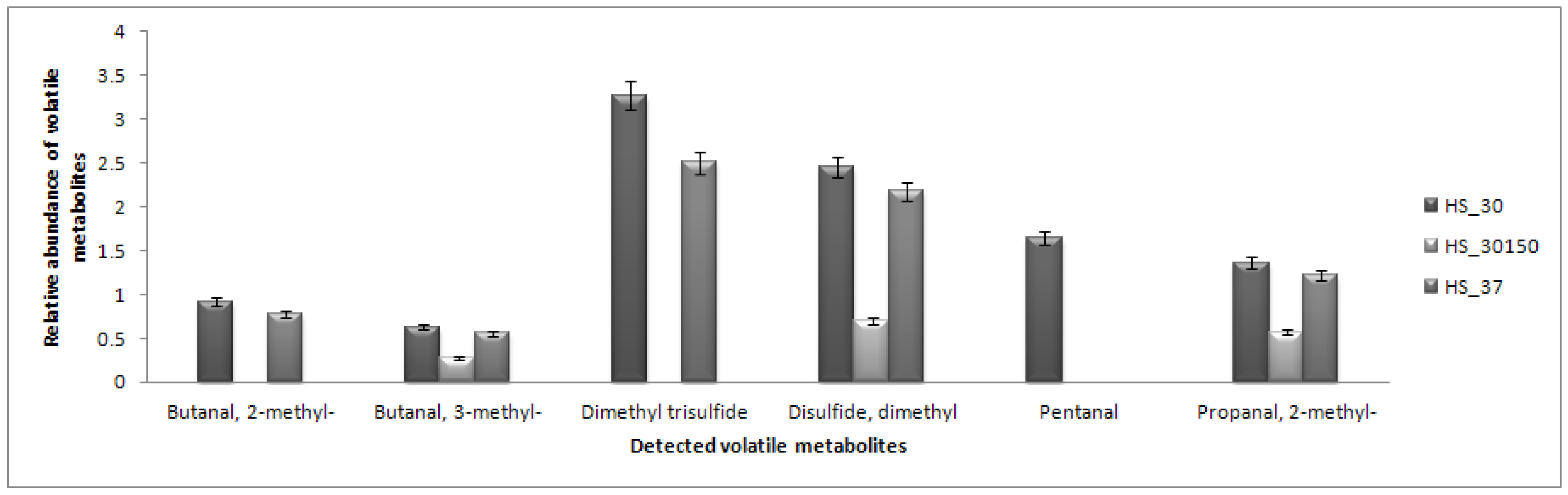Molecules 17 08022 g005