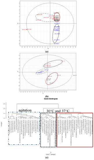 Molecules 17 08022 g006 550