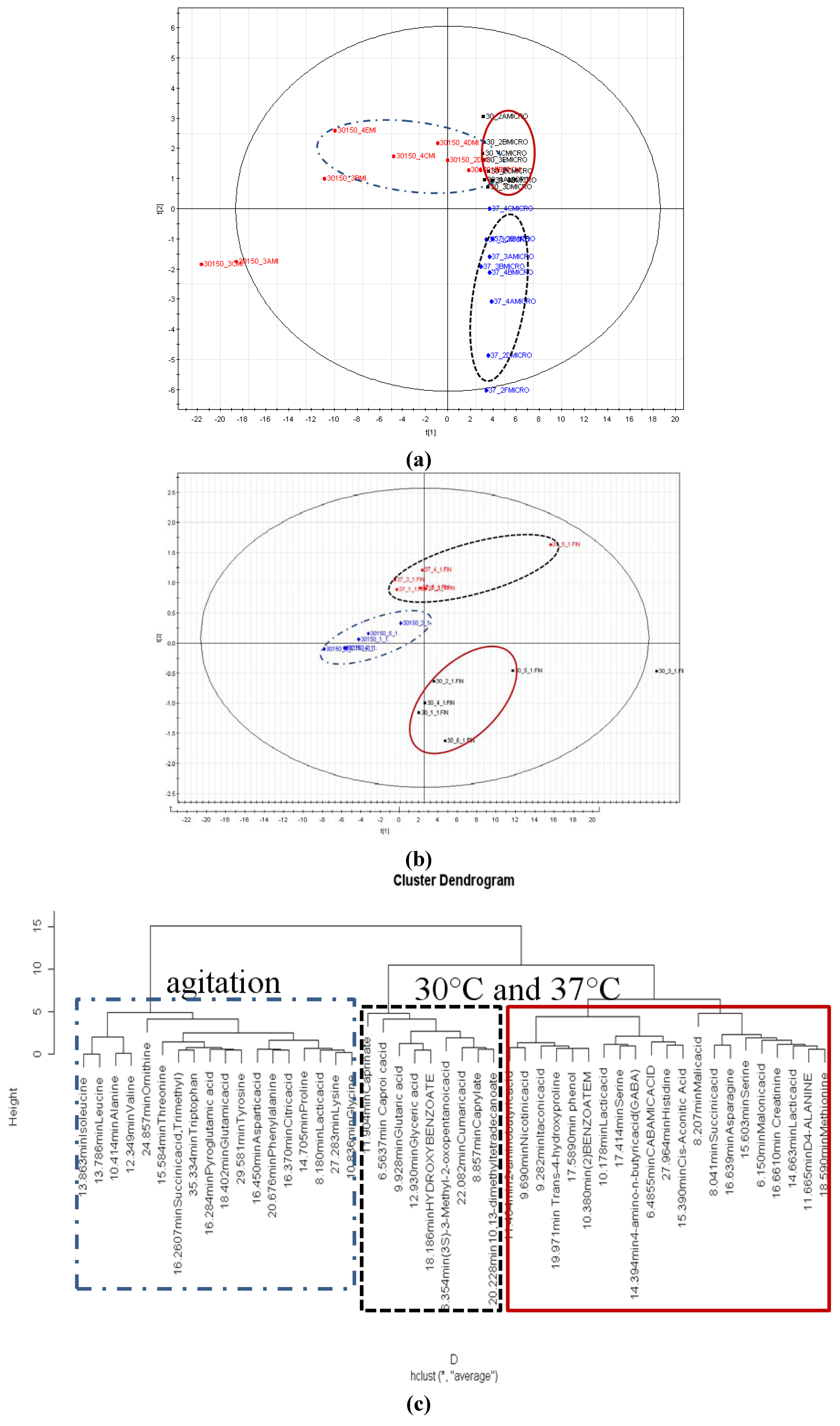 Molecules 17 08022 g006