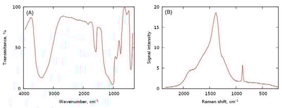Molecules 17 08068 g002 550