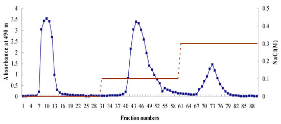 Molecules 17 08079 g001 550