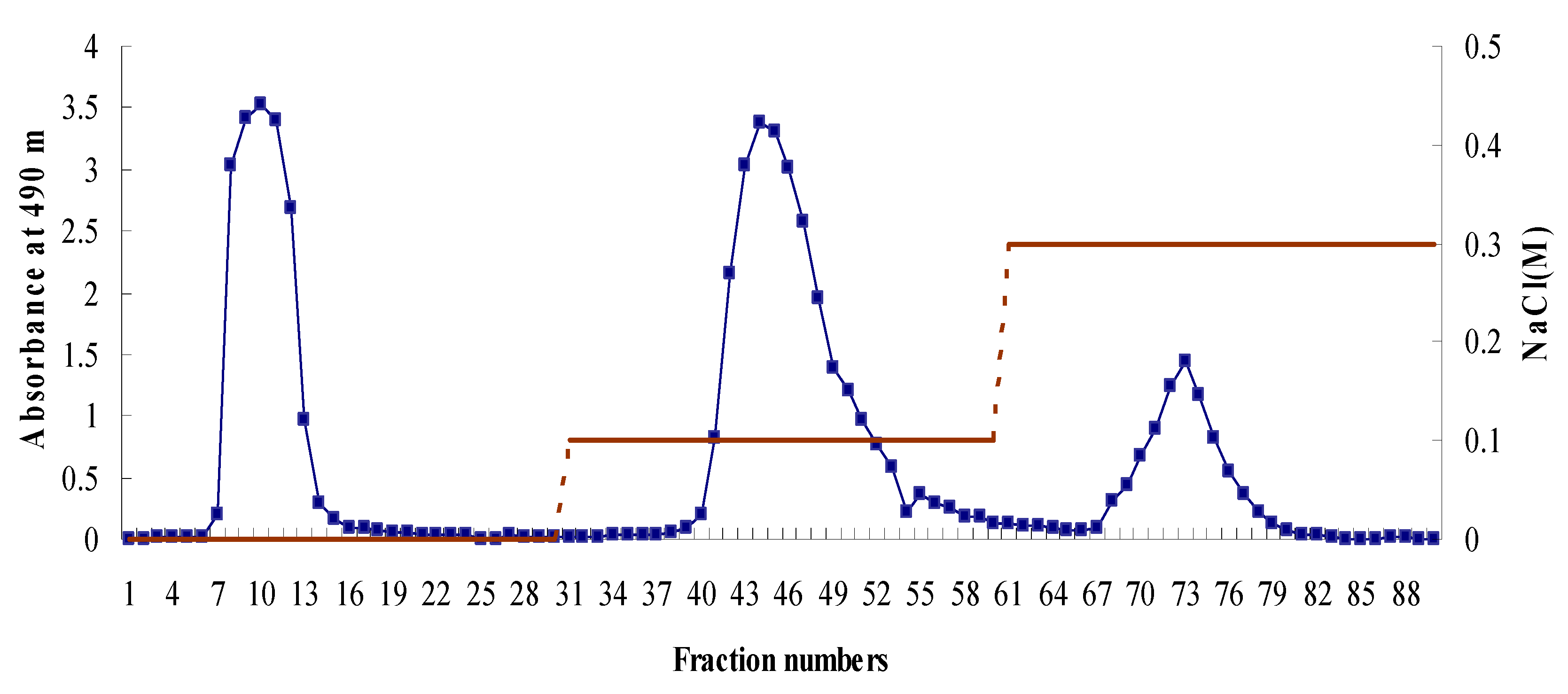 Molecules 17 08079 g001