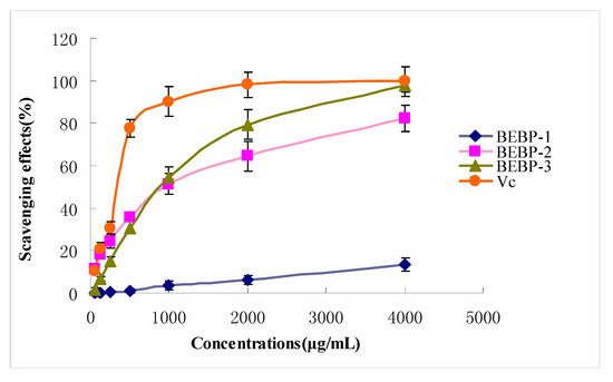Molecules 17 08079 g003 550