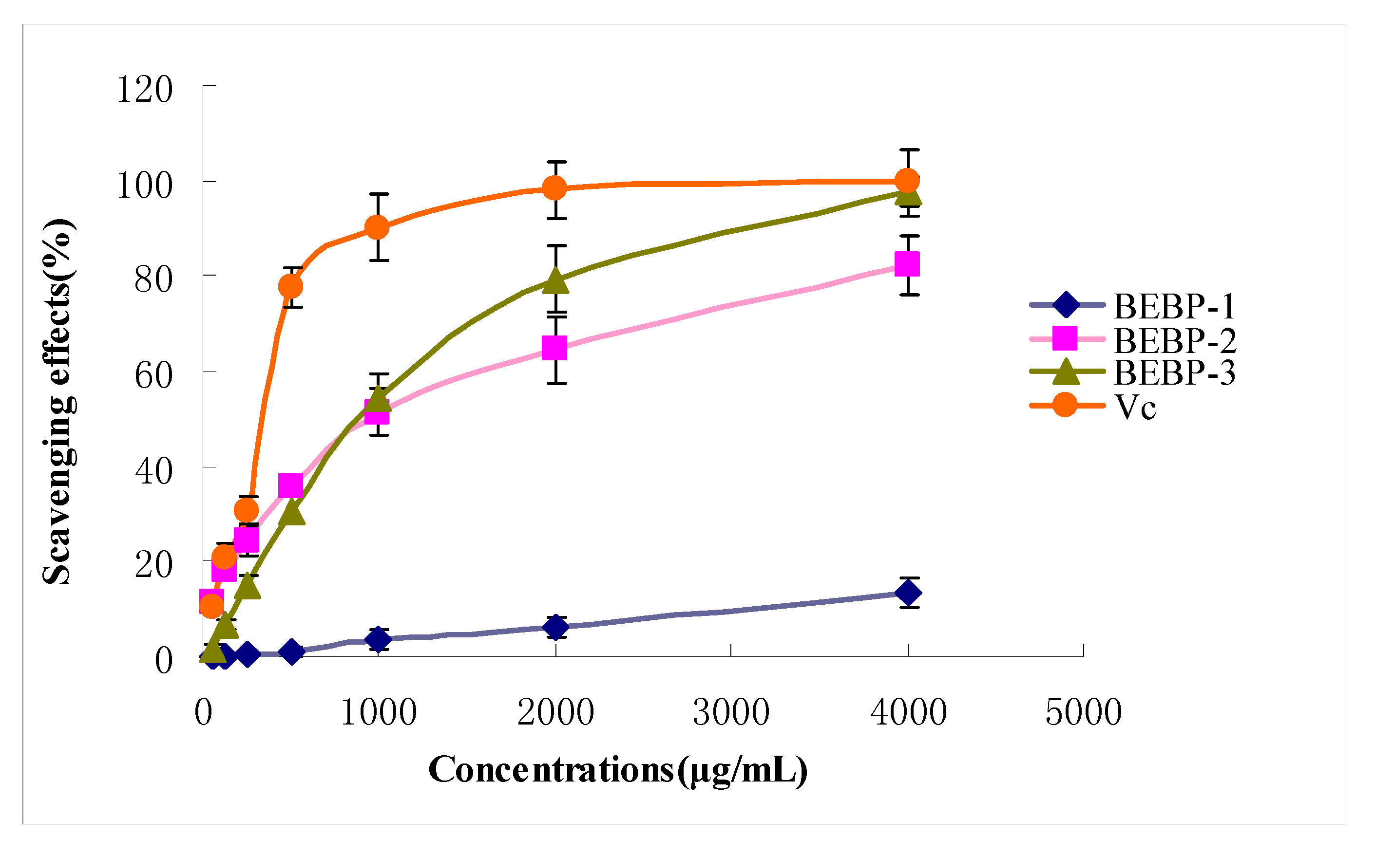 Molecules 17 08079 g003
