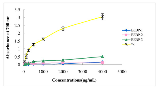 Molecules 17 08079 g004 550
