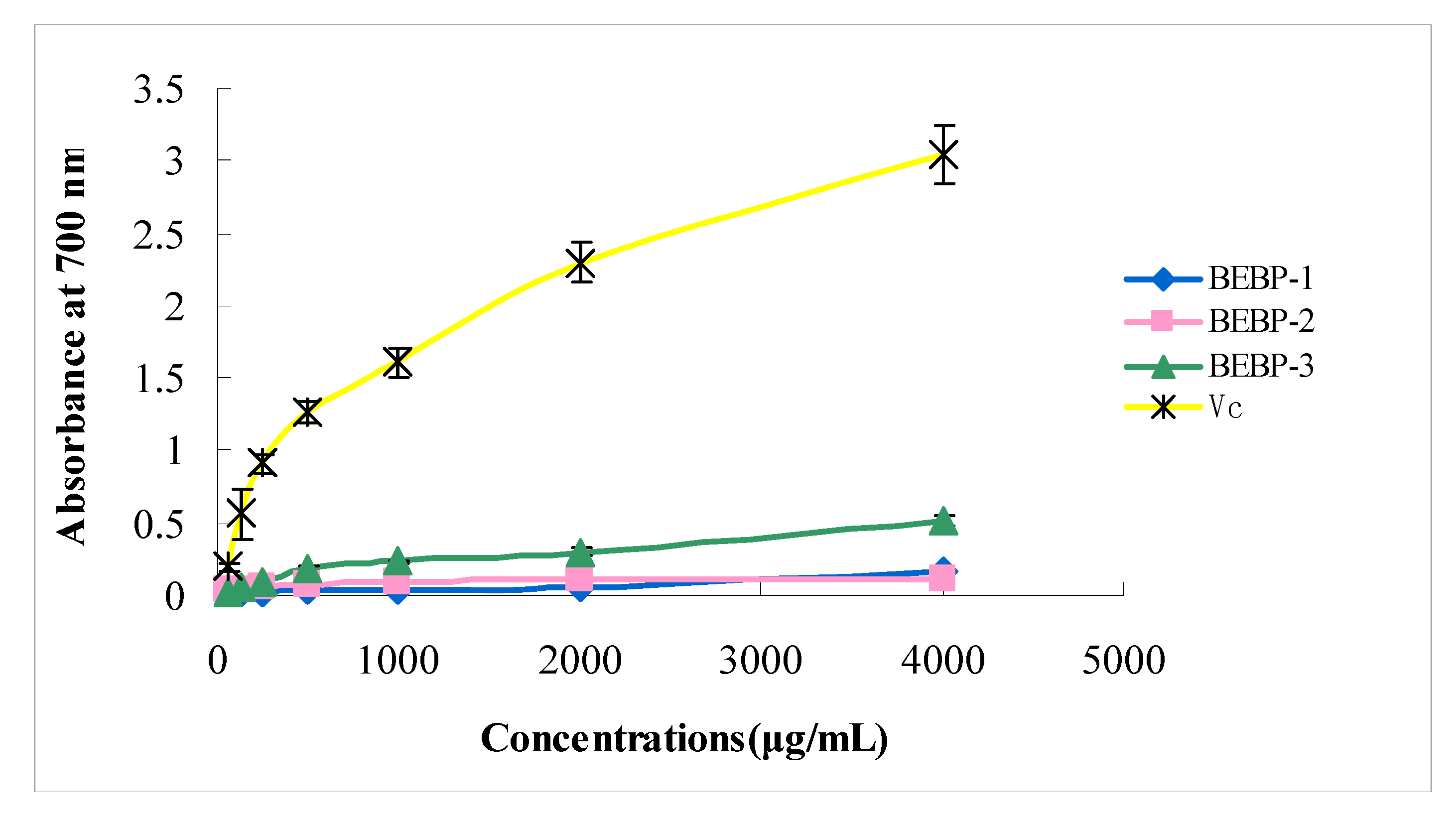 Molecules 17 08079 g004