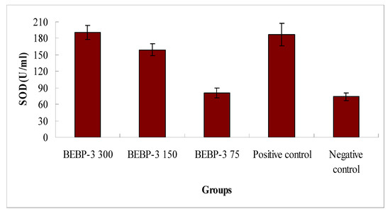 Molecules 17 08079 g005 550