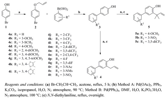 Molecules 17 08091 g003 550