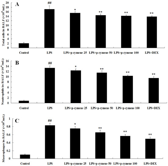 Molecules 17 08159 g002 550