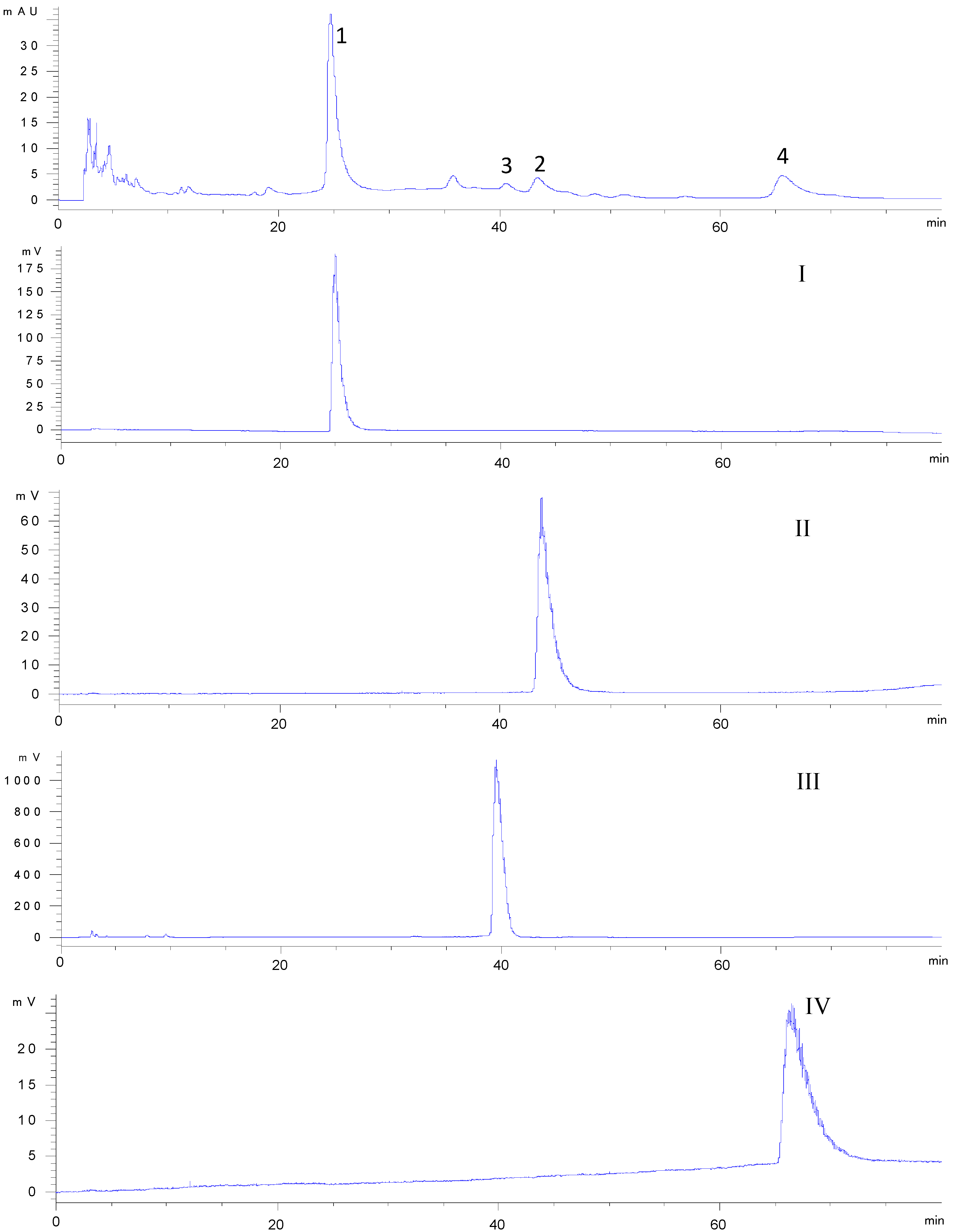 Molecules 17 08276 g002