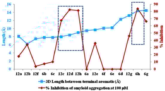 Molecules 17 08312 g003 550