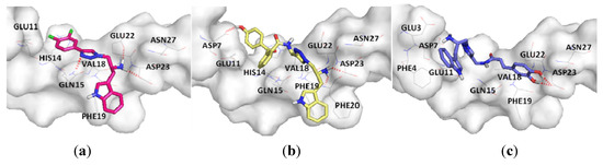 Molecules 17 08312 g004 550