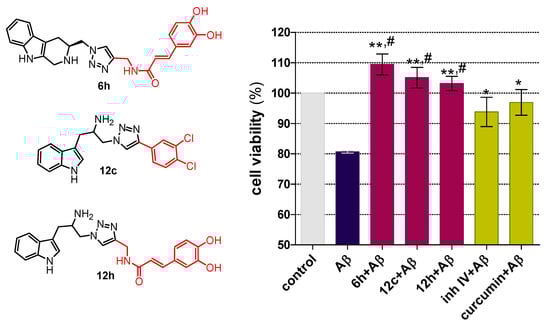 Molecules 17 08312 g007 550
