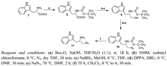 Molecules 17 08312 g008 550