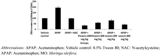 Molecules 17 08334 g001 550