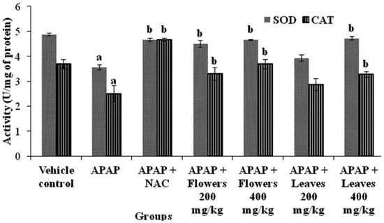 Molecules 17 08334 g002 550