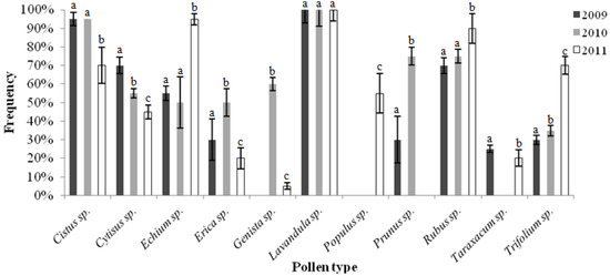 Molecules 17 08561 g001 550