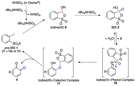 Molecules 17 08604 g004 550