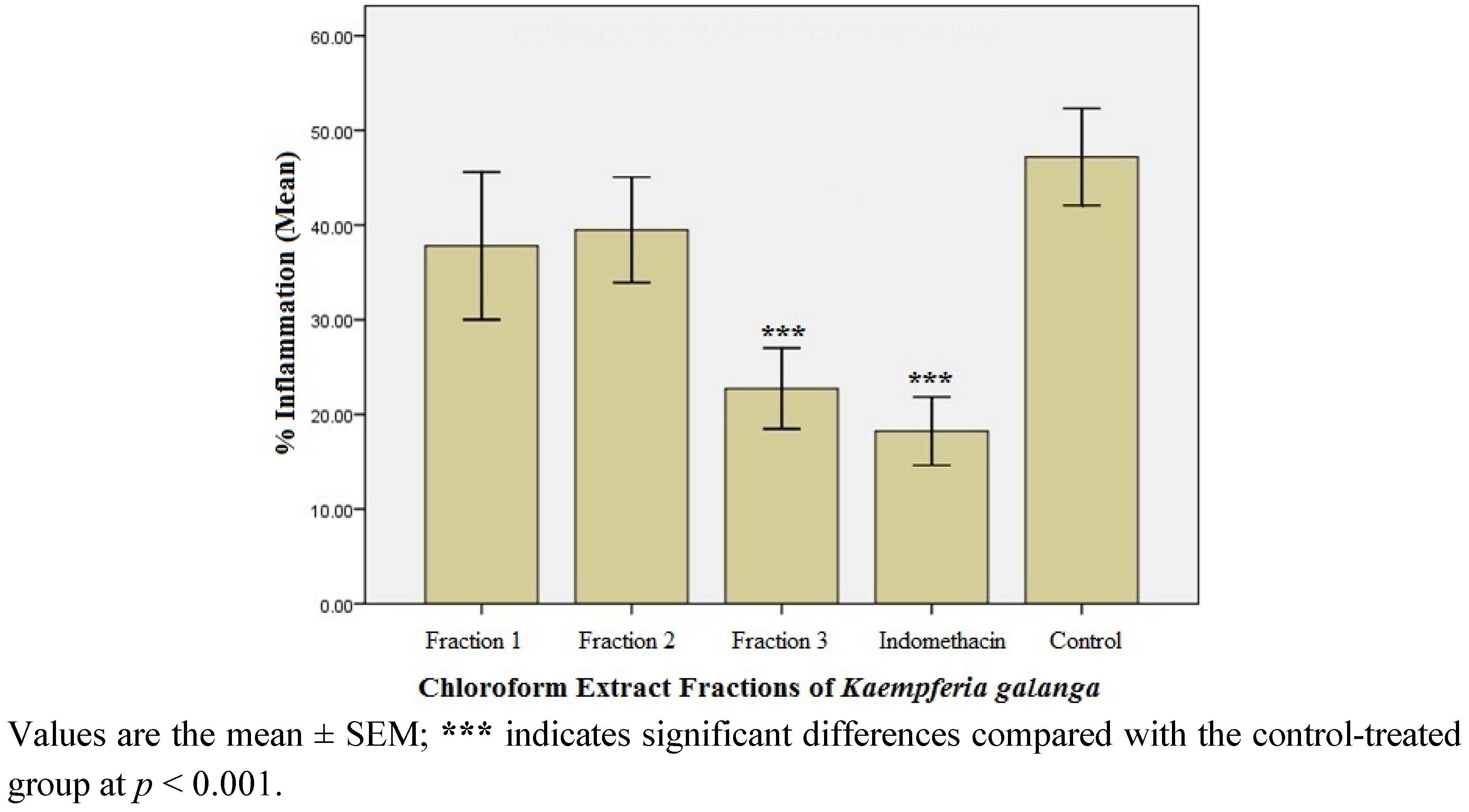 Molecules 17 08720 g002