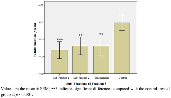 Molecules 17 08720 g003 550