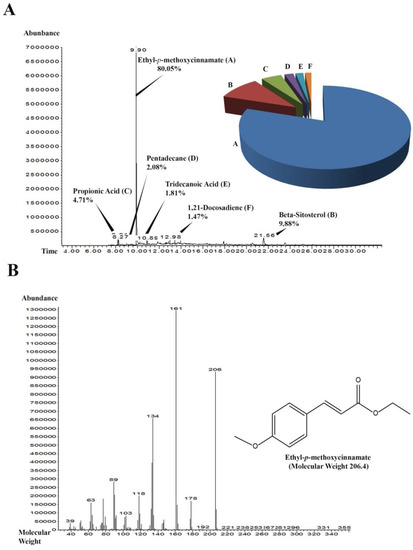 Molecules 17 08720 g004 550