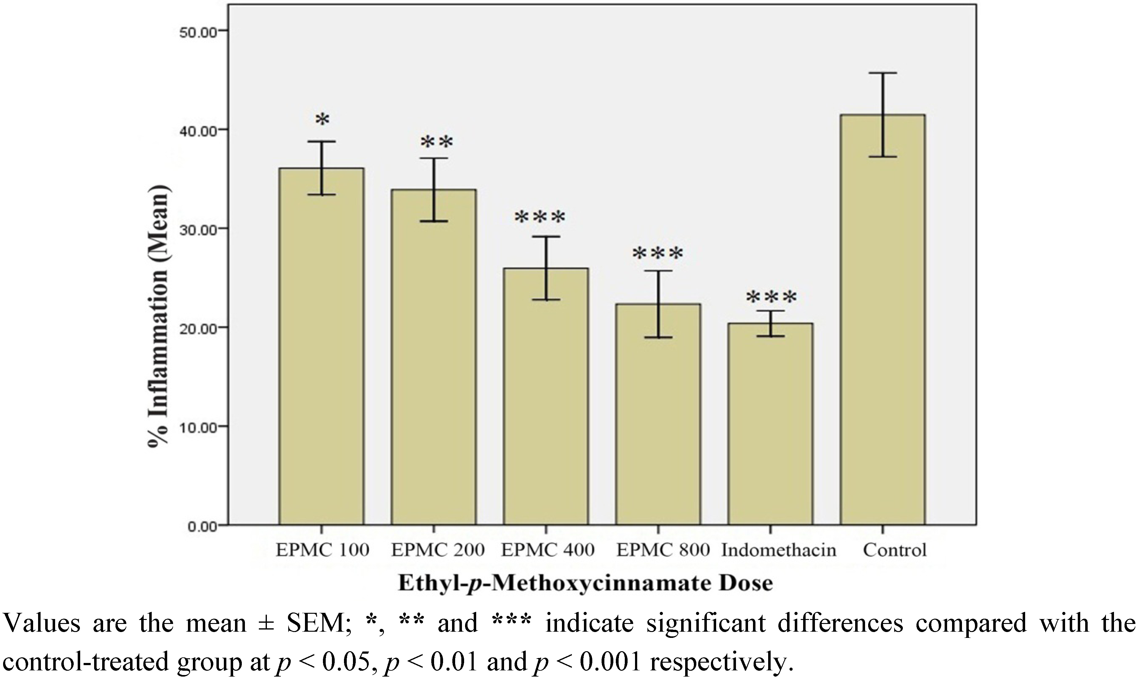 Molecules 17 08720 g005