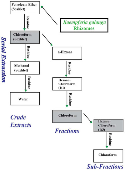 Molecules 17 08720 g006 550