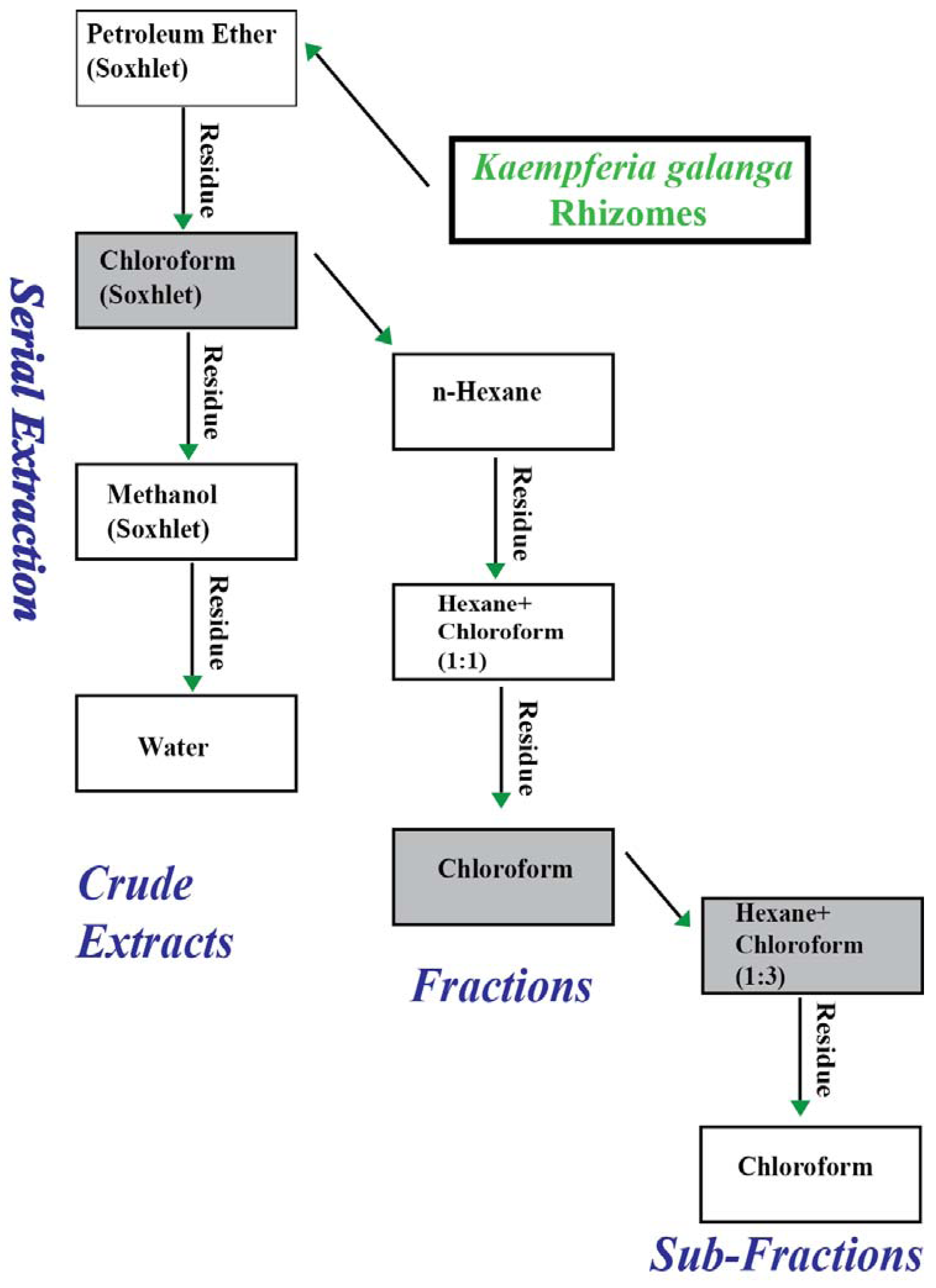 Molecules 17 08720 g006