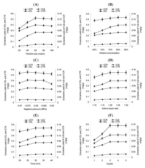 Molecules 17 08742 g002 550