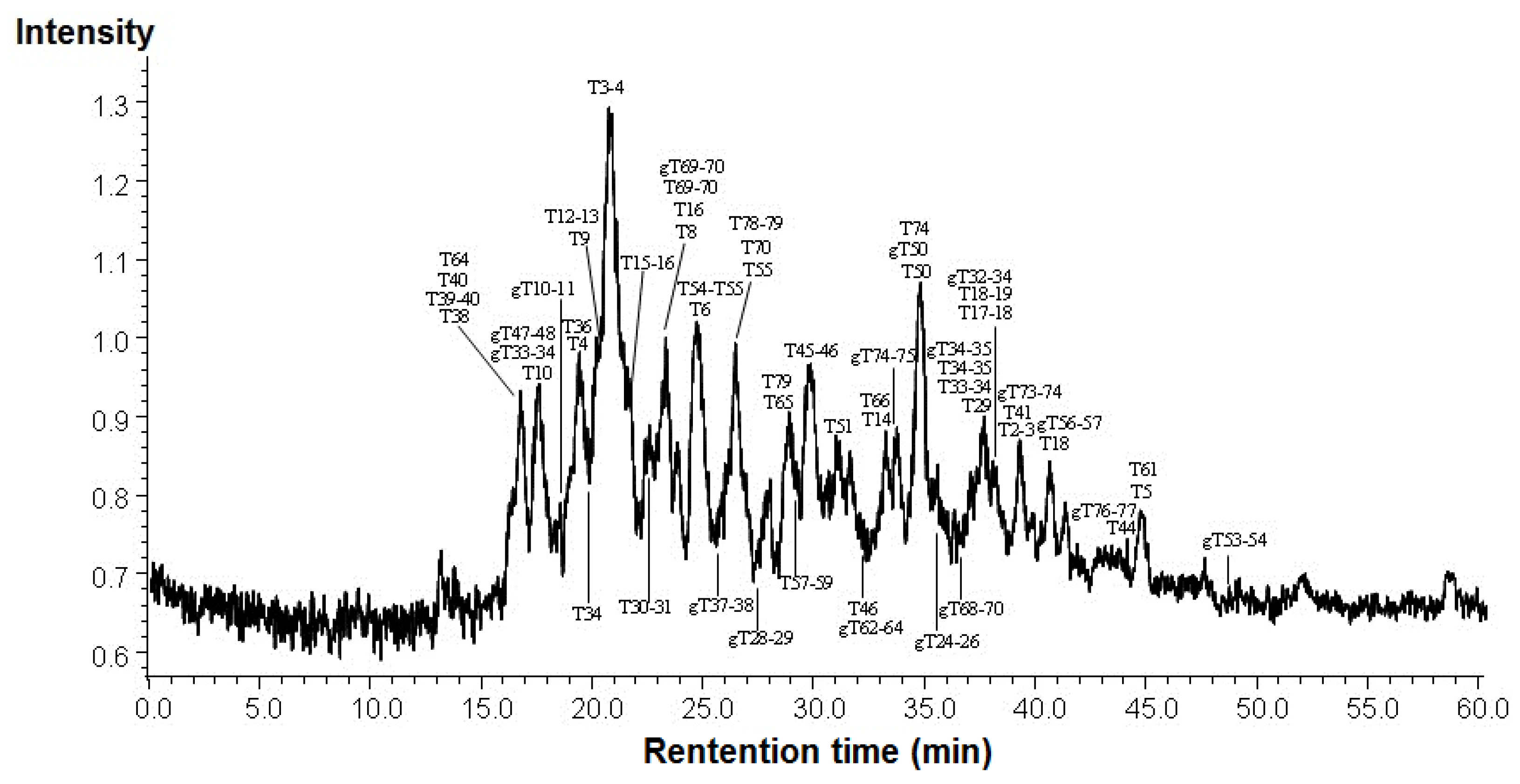 Molecules 17 08782 g002 Molecules 17 08782 g002