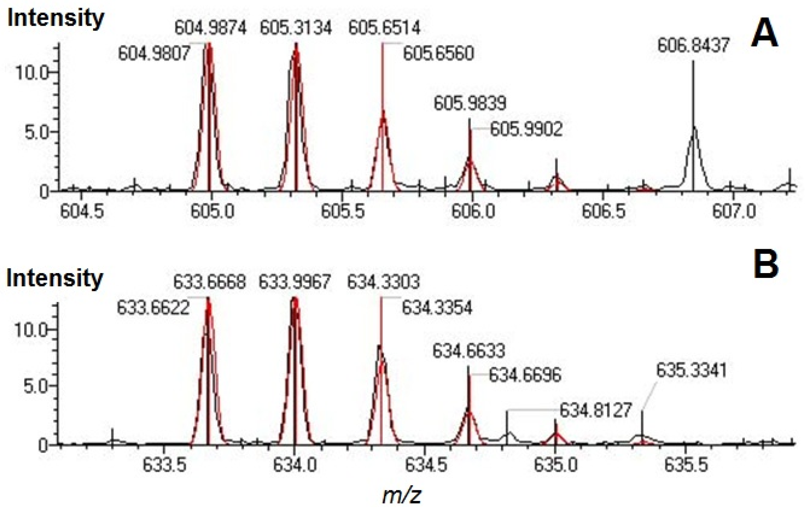 Molecules 17 08782 g003 Molecules 17 08782 g003