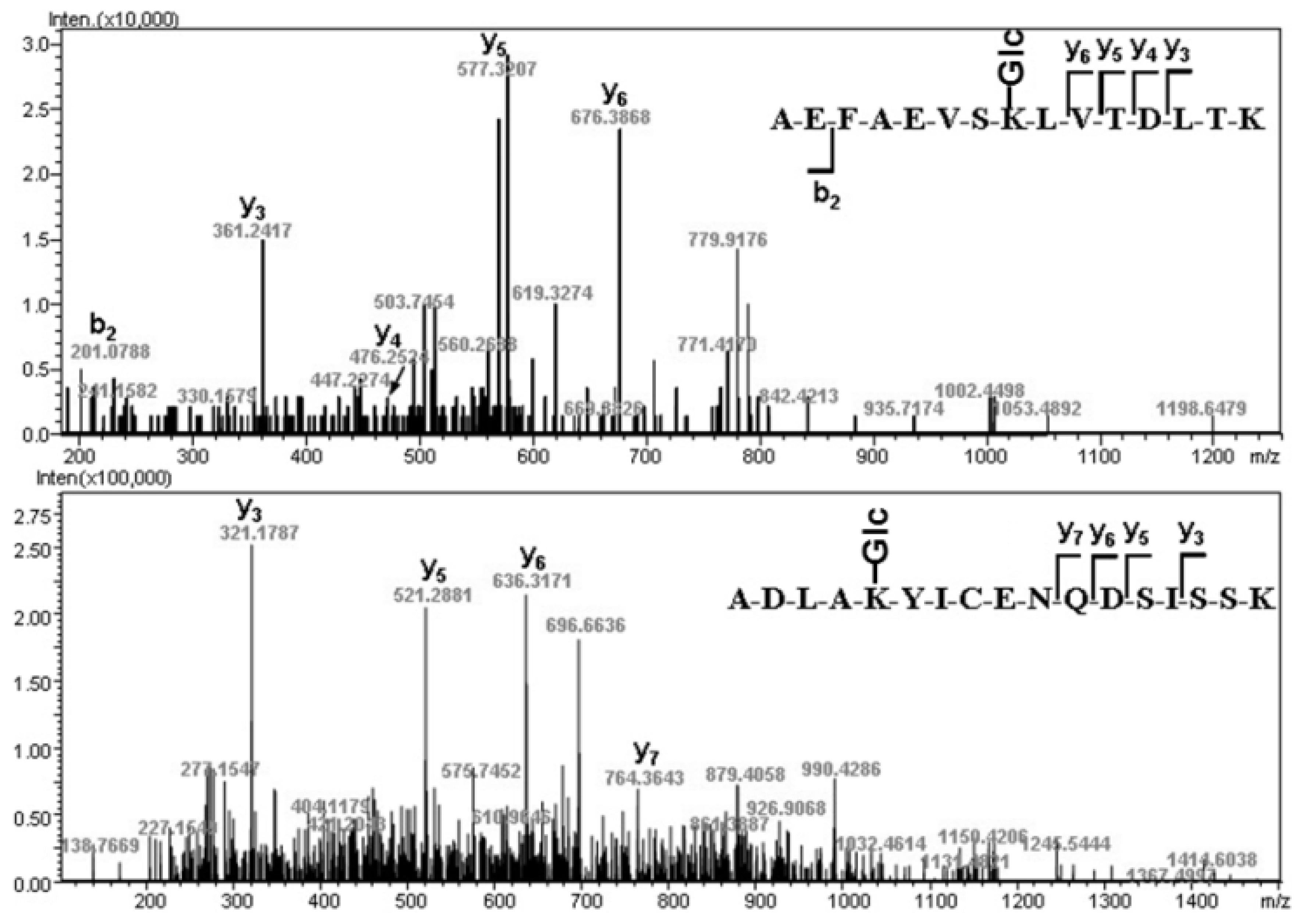 Molecules 17 08782 g004 Molecules 17 08782 g004