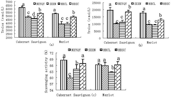Molecules 17 08804 g001 550