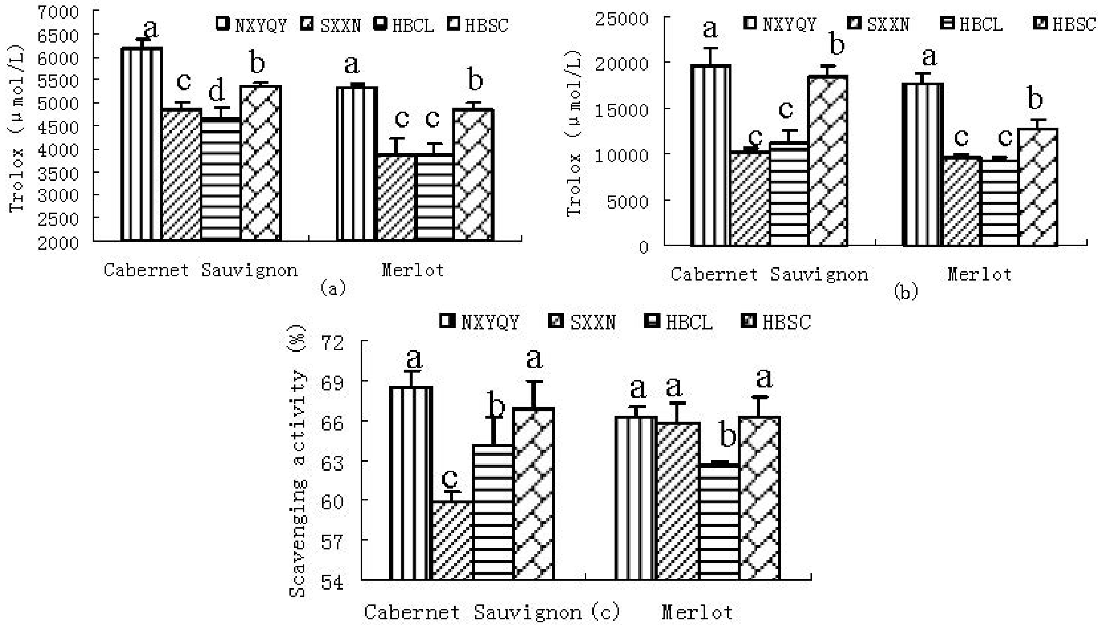 Molecules 17 08804 g001