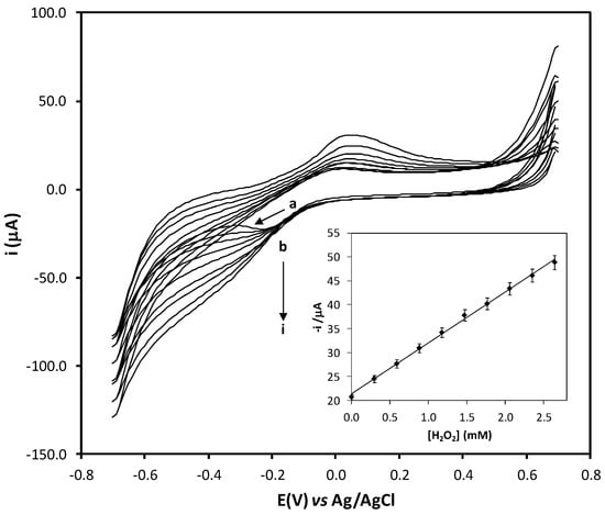 Molecules 17 08859 g001 550