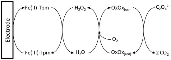 Molecules 17 08859 g002 550